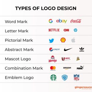 Logo Designing